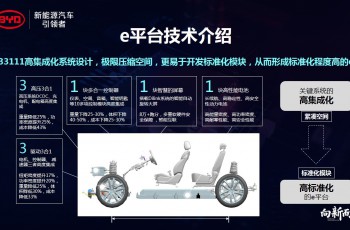 比亚迪