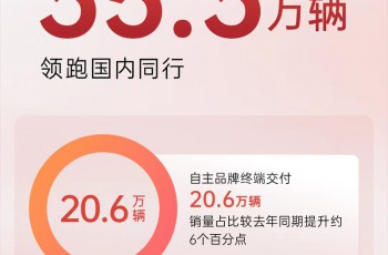 1月份上汽销量“开门红”